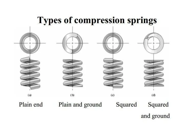 Disc Spring Gasket 304 High Temperature Butterfly Magnetic Spring Customization Autos Part